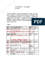 文化研究十周年書