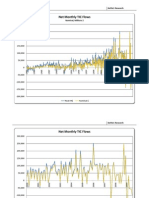 Net Monthly TIC Flows: Kettle1 Research Kettle1 Research