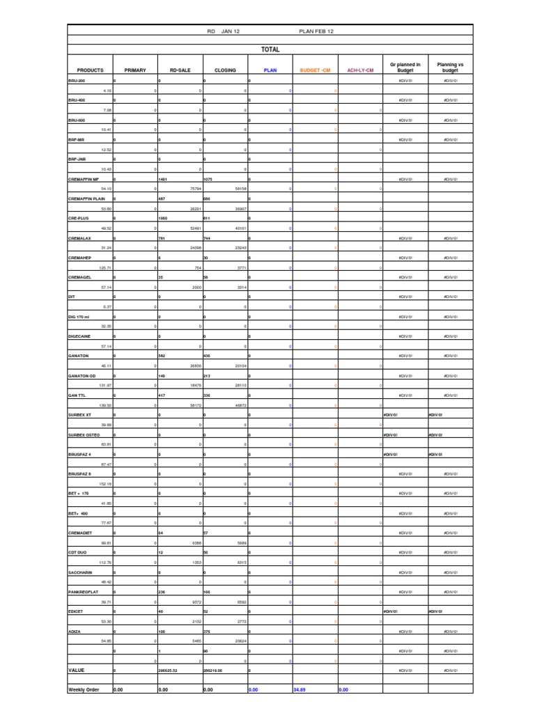 Product Sales Data Analysis | PDF