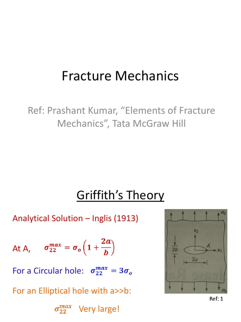 Fracture Mechanics Fracture Fracture Mechanics