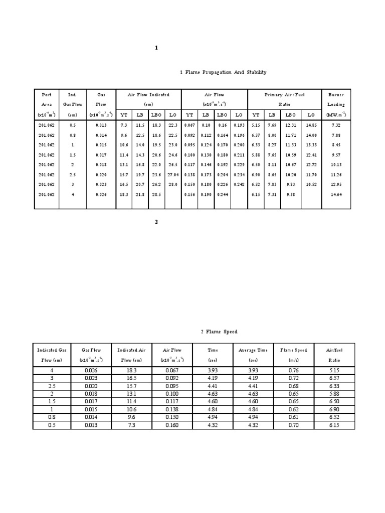 Flame Propagation and Speed Analysis | PDF