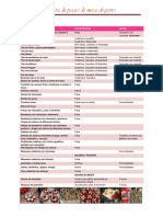 Lista de Postres