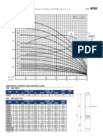 50 HZ - 2 Poles: Tolerances According To ISO 2548 Class C Ann. B