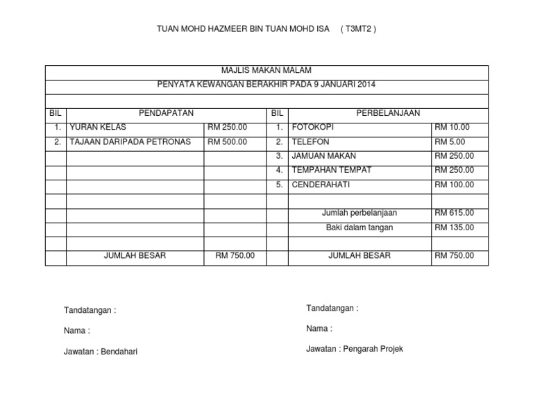 Contoh Penyata Kewangan Pdf