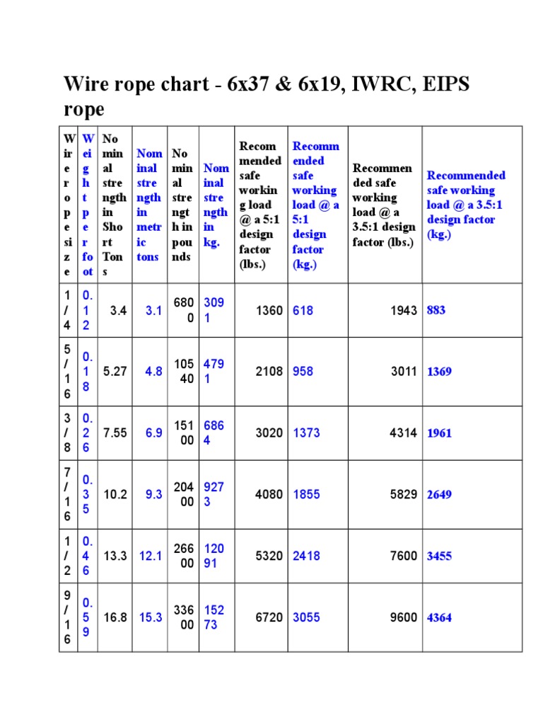 Wire Rope Chart