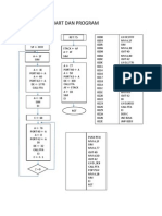 Semua Flowchart Dan Program (Autosaved)