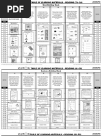 Download Kumon Reading Levels by piysingh SN198935021 doc pdf