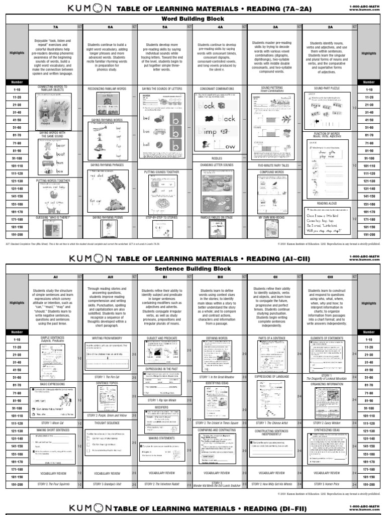 worksheet Download Kumon Worksheets Pdf workbooks kumon worksheets download free printable reading levels sentence linguistics adjective download