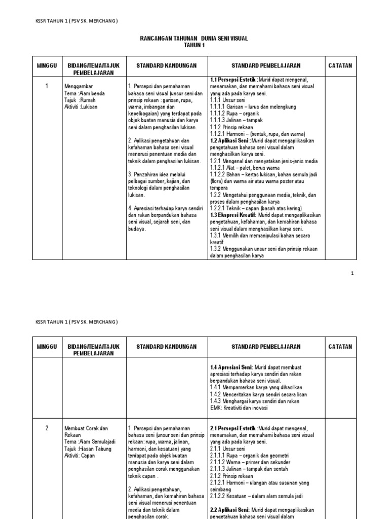 Psv Kssr Tahun 1 Pdf
