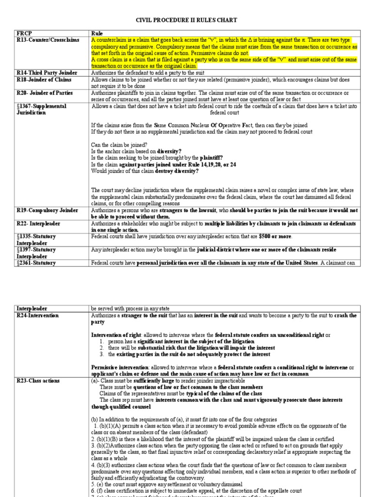 Civil Procedure II Rules Chart Discovery (Law) Lawsuit