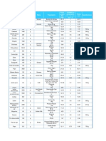 Lista Del Super 1 y 2 Semana