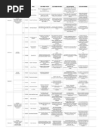 Download Tugas Biokim - Sheet1 by Ella Fithriyah SN198969907 doc pdf