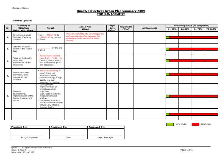 Quality Objectives Summary