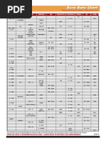 ADI Powder Equivalents Chart | PDF | Projectiles | Ballistics