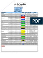 Rear Shock Torque Chart