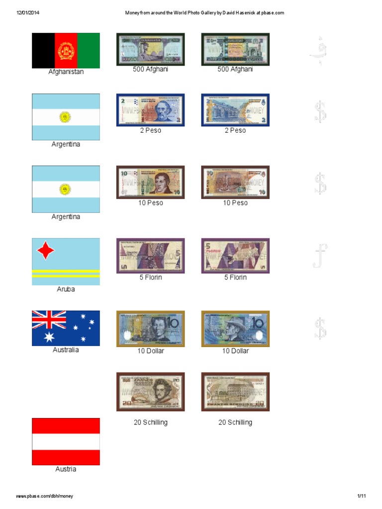World Currency Images Gallery | PDF | Currency | International Finance