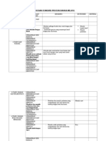 Penerangan Kemahiran Menulis Standard Prestasi Bahasa Melayu