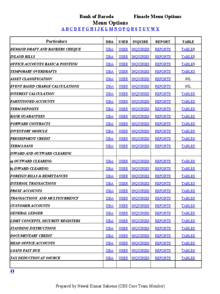 Finacle Menu Options Overview | PDF | Corporate Law | Banks