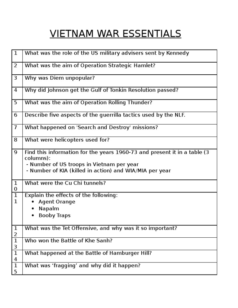 Vietnam War Essential Questions