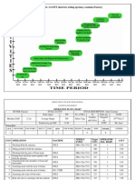 GANTT Chart and Opertn BRK Dwns