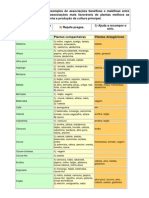 Associações de Plantas