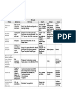 Pneumoniile