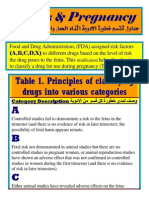 Drugs & Pregnancy: Table 1. Principles of Classifying Drugs Into Various Categories