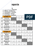 Zonas y Programacion 3ra