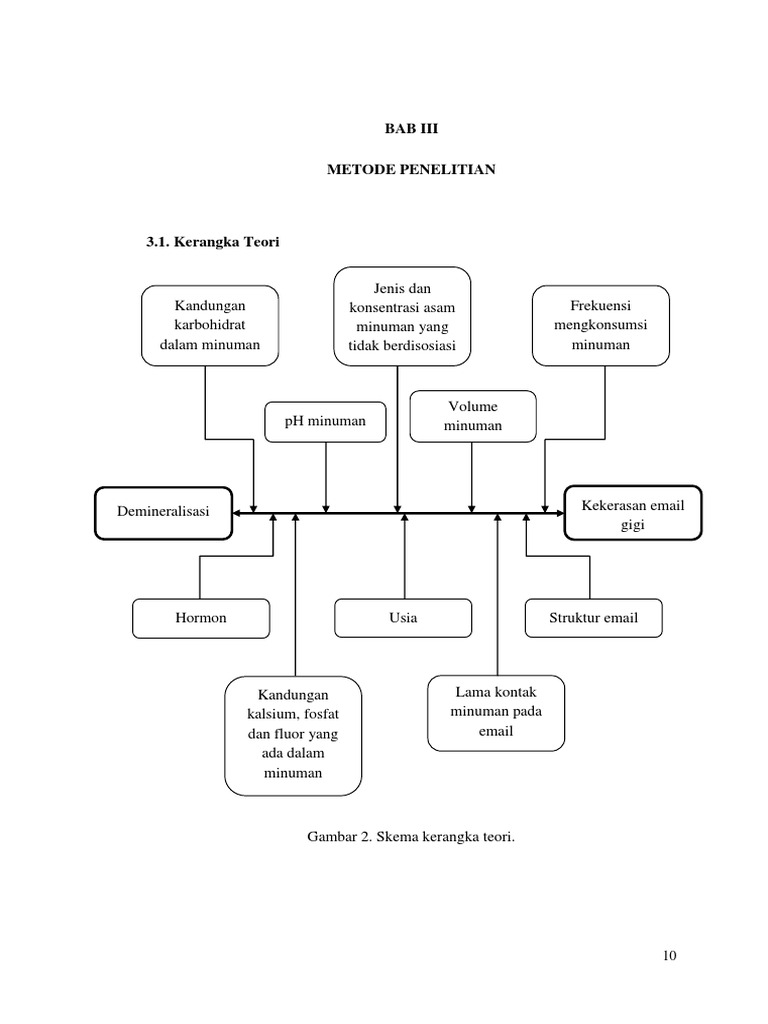 Bab III-metode Penelitian | PDF | Kesehatan Holistik | Sains & Matematika