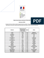 Deuxieme - Periode - Liste - Indicative - Des - Obliges - Historiques - Copie PDF