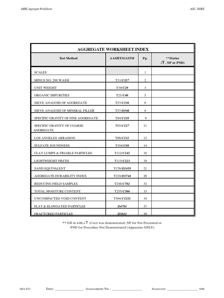 AMRL Aggregate Testing Procedures | PDF | Density | Kilogram