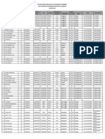 Daftar Nama Guru Dta