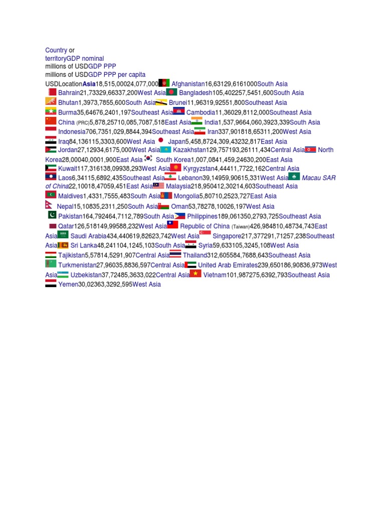 Asia From Wikipedia | PDF