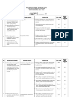 Kisi - Kisi Soal UAS