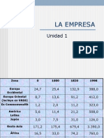 Unidad 1. La Empresa