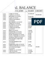 Trial Balance: Date Particulaers Dabit Credit