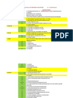 Summary of Changes Between ISO 9001 2008 and 2015