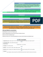 OSI Model List