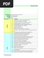 Informatica Code Review Checklist