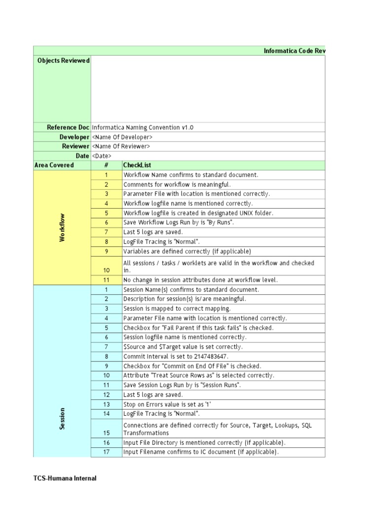 Informatica Code Review Checklist | PDF | Information Management ...
