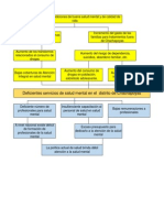 Árbol de causas efectos Proyecto drogas