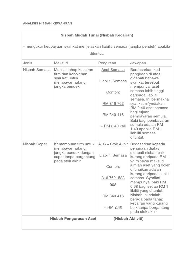 Analisis Nisbah Kewangan Contoh Rujukan