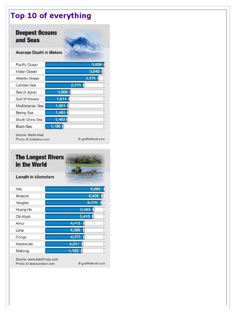 Top 10 of Everything PDF