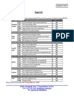 CIFOP-PlanningIT2012