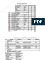 Daftar Nama Sekolah Futsal