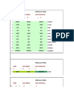 Irregular Verbs Chart with Past Simple and Past Participle Forms