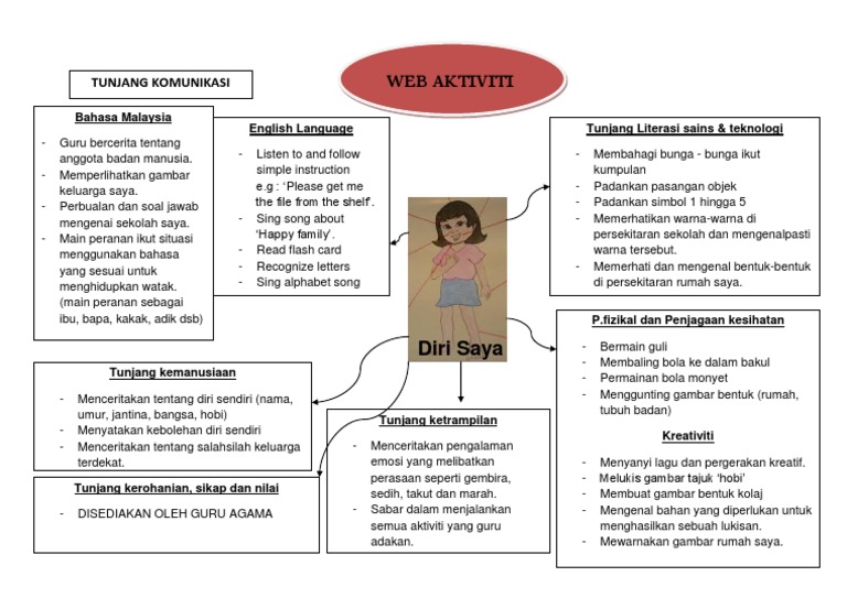 Web Aktiviti Diri Saya Pdf