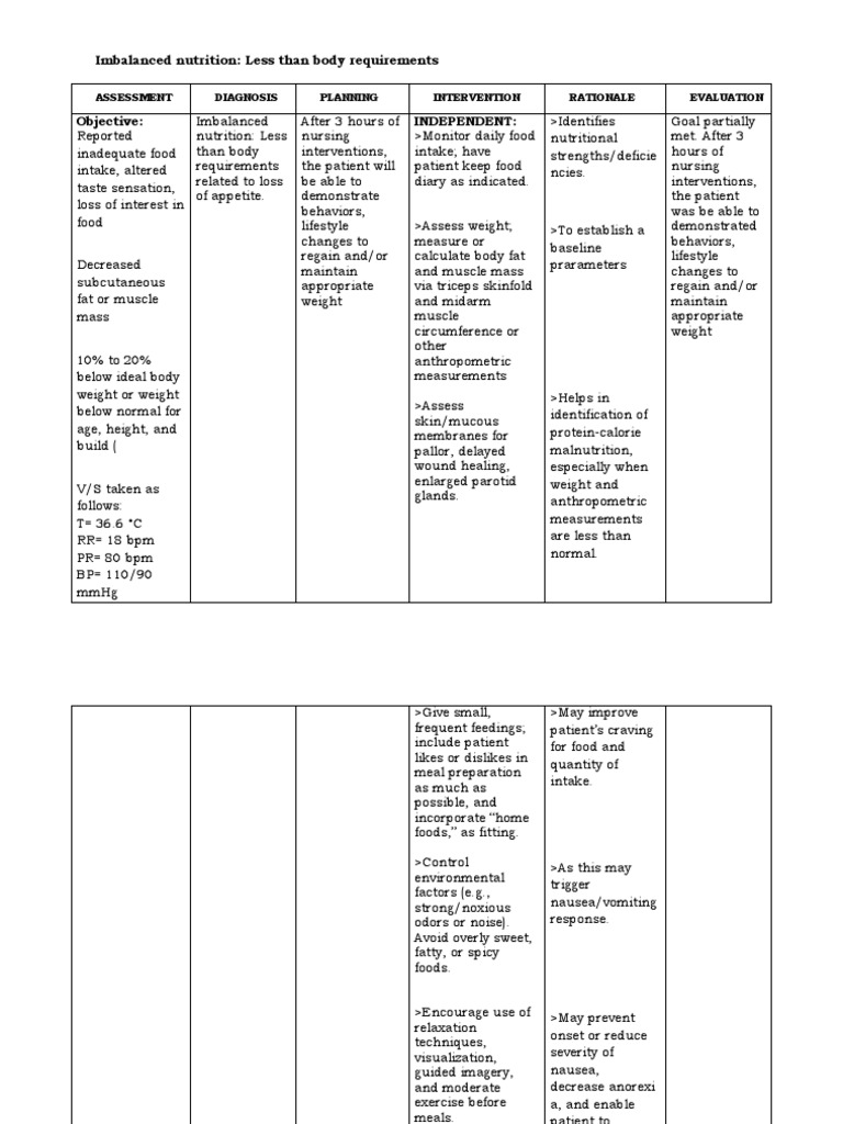 Pott's Disease NCP Relaxation (Psychology) Pain Management