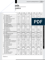 [Edu.joshuatly.com] Times SPM 2010 Maths