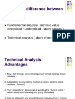 Level 1 or Basics of Tech. Analysis